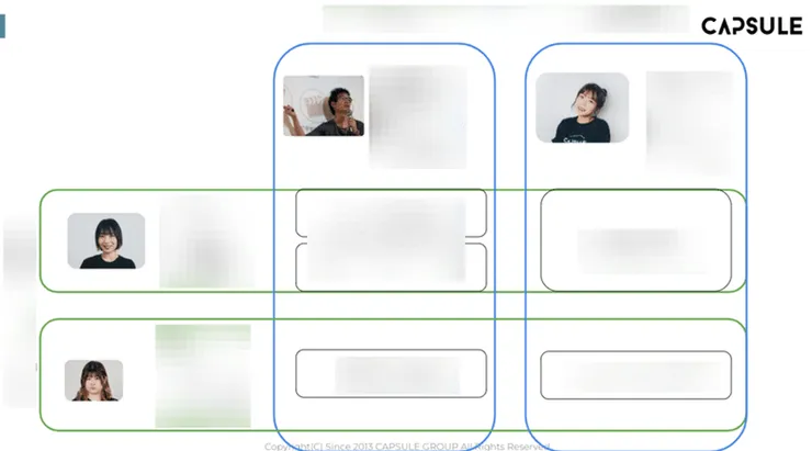 部門間和地區間的Matrix