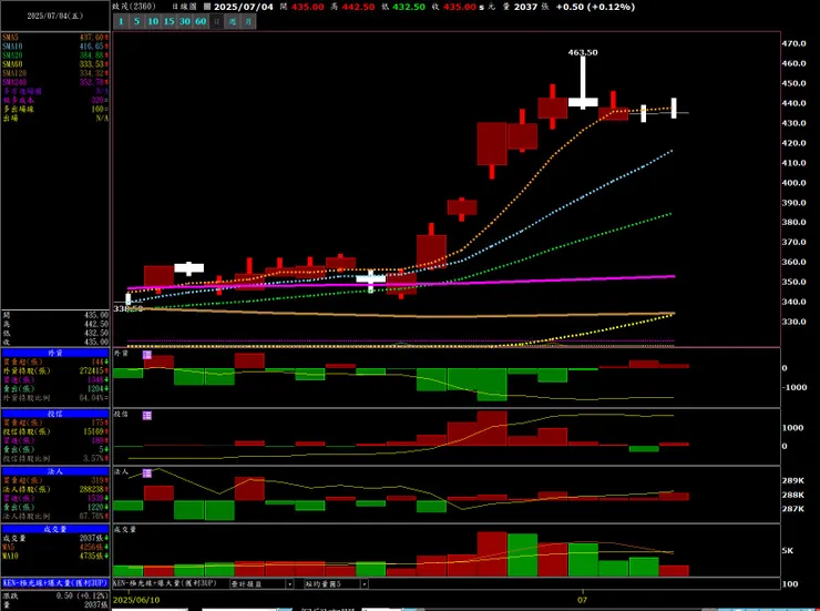 vocus｜新世代的創作平台