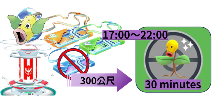 喇叭芽社群日四星口呆花團體戰