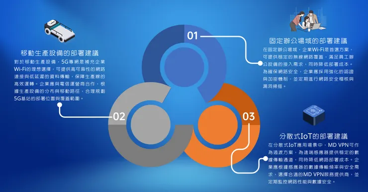 場景化部署策略的建議：從固定辦公到分散式IoT