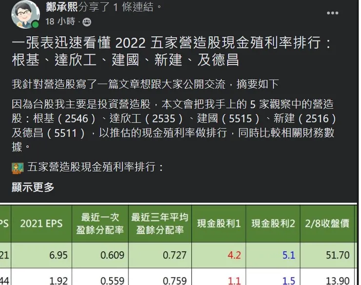 vocus｜新世代的創作平台