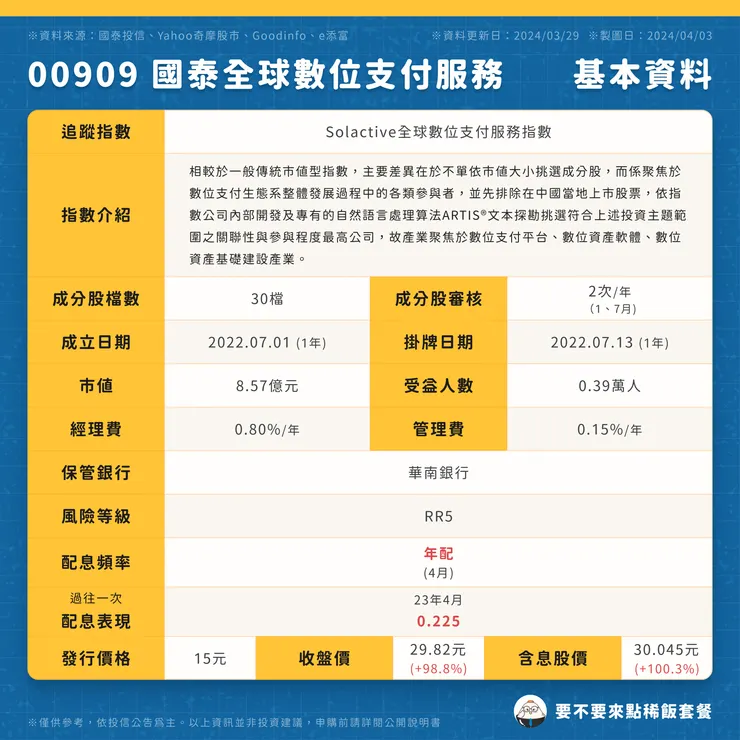 00909 國泰全球數位支付服務|基本資料