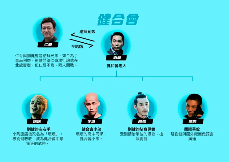 此圖為健合會組織關係圖