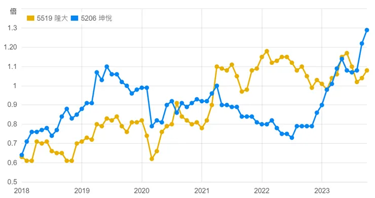圖片來源:財報狗