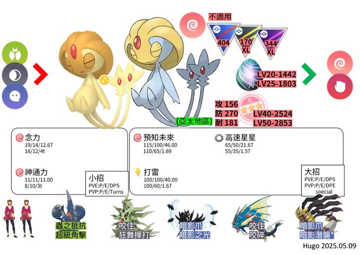 由克希 對戰資料