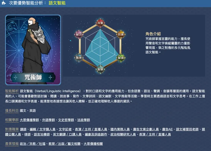 第三大能力優勢（竟然是咒術師 笑）