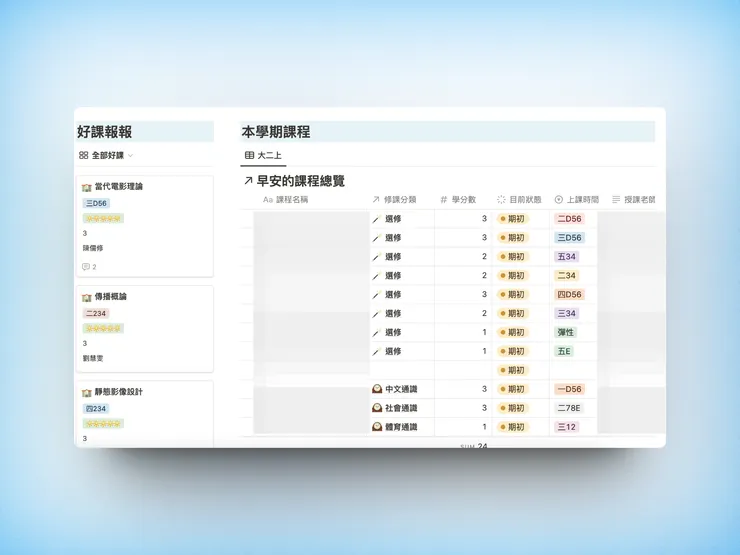 打開系統就能一覽課程資訊，像是上課時間、目前狀態、修課分類。還能根據不同需求安排資料庫的檢視方式