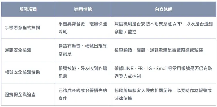 反駭客服務-個人化專案【立達徵信】