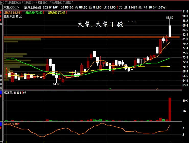 vocus|新世代的創作平台