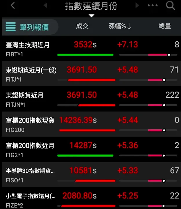 2026/4/1 收盤截圖，來源: XQ