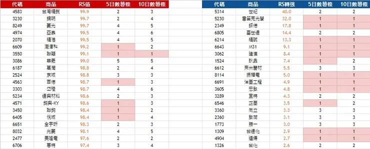 2024.09.13 數薯條