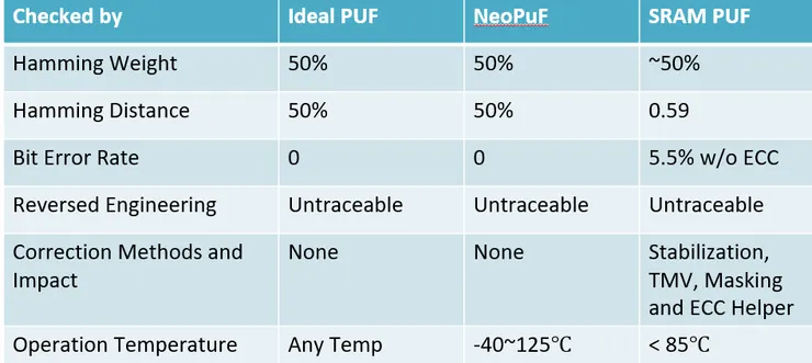 資料來源：國票投顧、自行整理