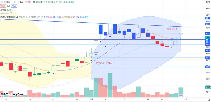 vocus｜新世代的創作平台