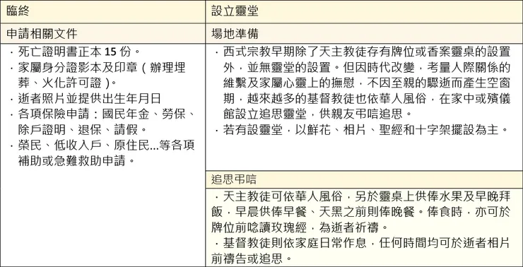 金麟生命 / 版權所有