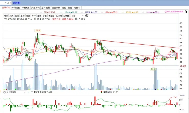 vocus｜新世代的創作平台