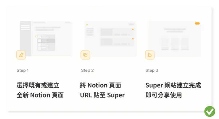 連結同步 Notion 頁面內容的步驟示意