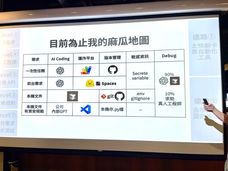 講者 Peggy 分享她的麻瓜學習地圖