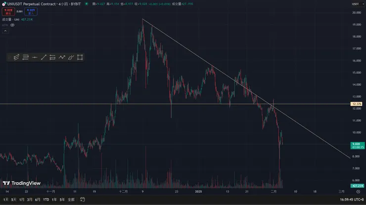 收斂末端前有突破過一次再跌回來，規劃多單是希望再突破一次