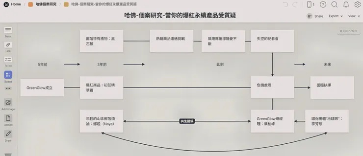 Melonote視覺化卡片盒筆記繪製