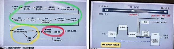 書業結構分析簡報