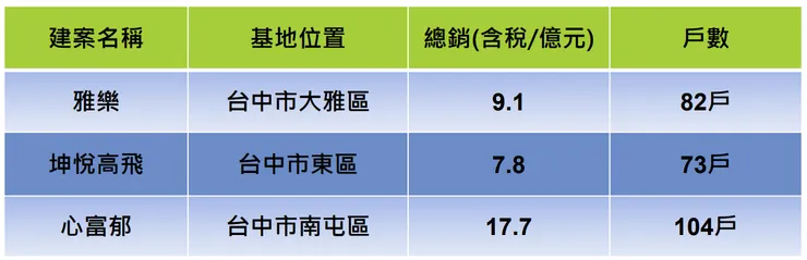 圖片來源：法說會簡報