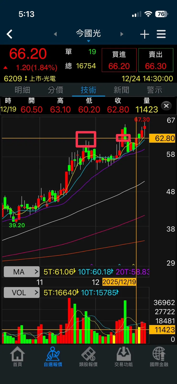 vocus|新世代的創作平台