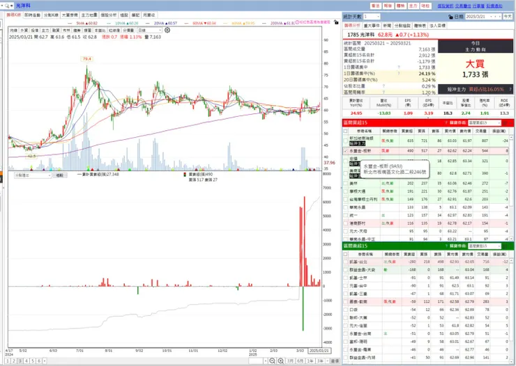 vocus|新世代的創作平台