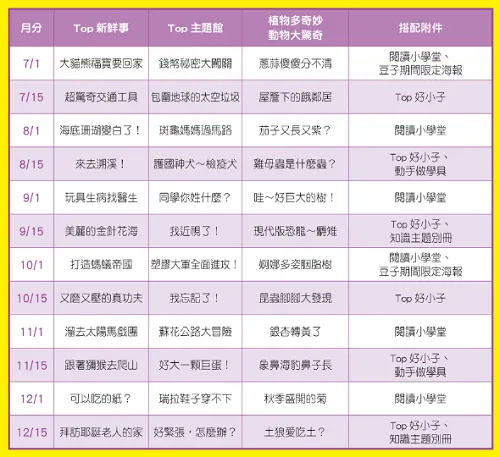 初階版雜誌每月內容大綱