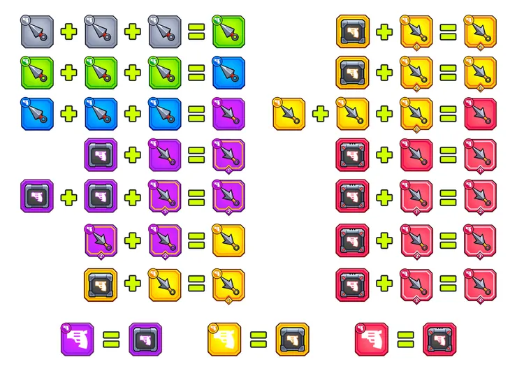 裝備合成表(品質提升)，圖片來源：巴哈姆特