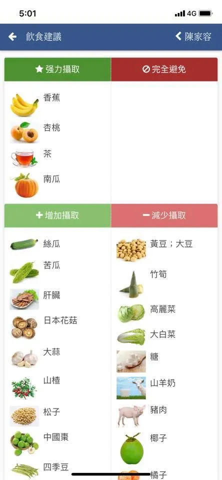 你適合的食材建議