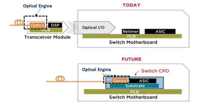 資料來源:Broadcom
