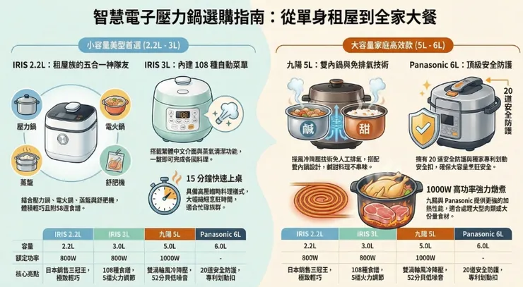 電子壓力鍋推薦懶人包