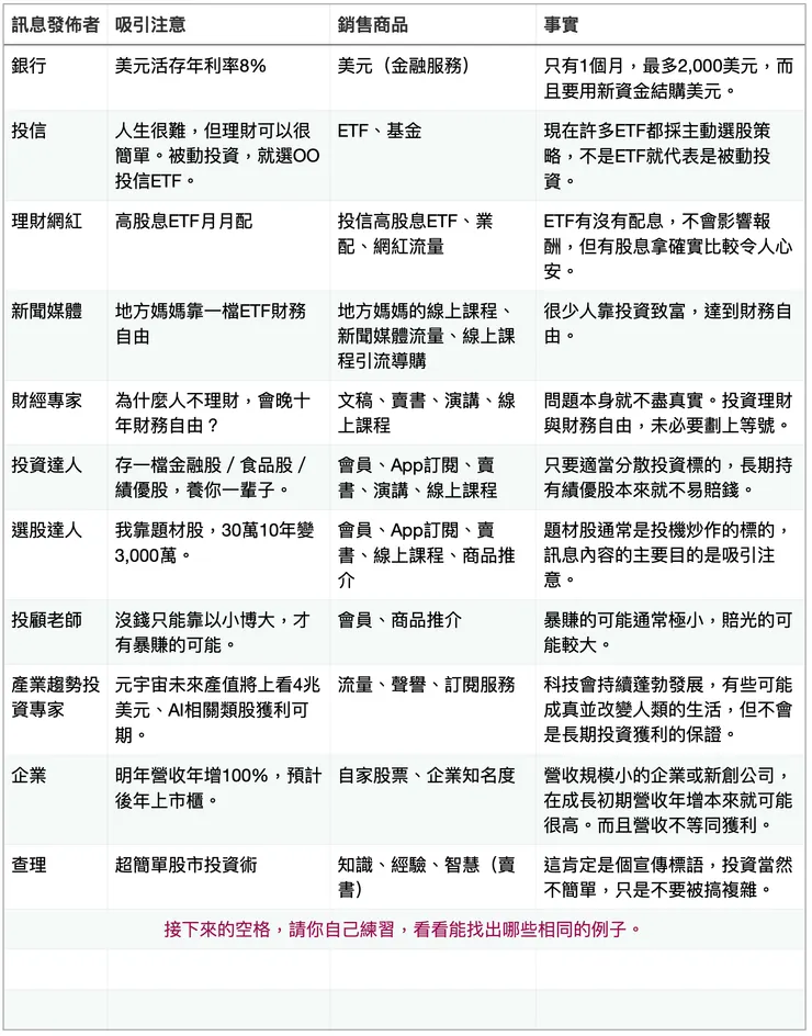 投資理財世界同樣充斥著行銷宣傳口號，你也可以試著破解，並把它們寫在預留的空格裡。