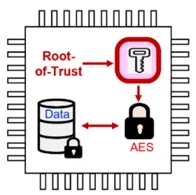 資料來源：PUFacademy