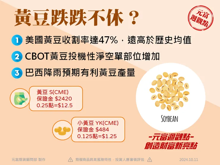黃豆期貨保證金