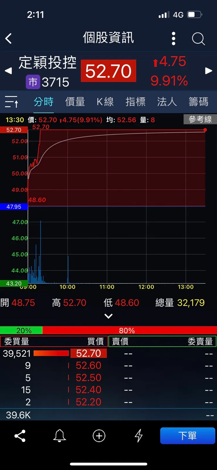 圖片來源：手機app