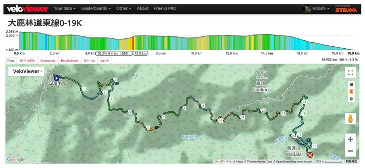 大鹿林道東線路線及坡度示意圖（取自雪霸國家公園官網）