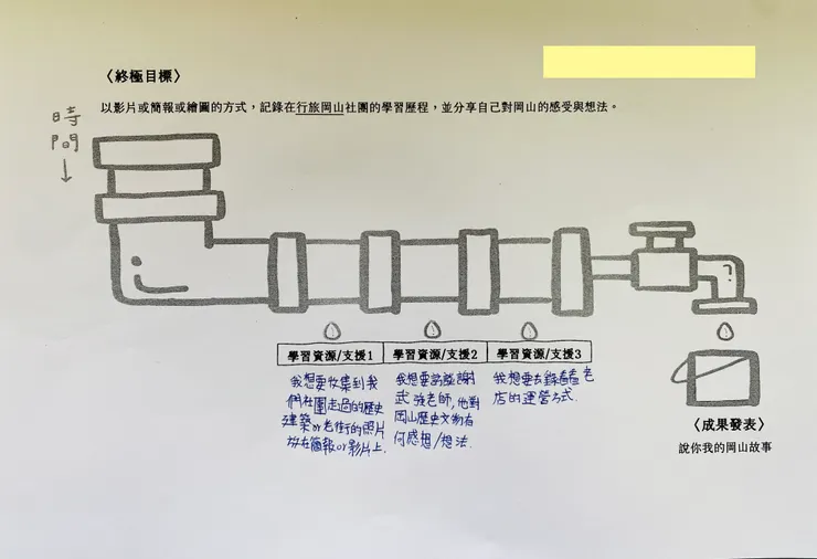 112-2下學期目標資源盤點（社員自己想）