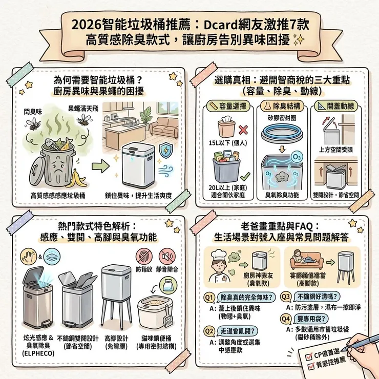 2026智能垃圾桶推薦:Dcard網友激推7款高質感除臭款式,讓廚房告別異味困擾 ✨