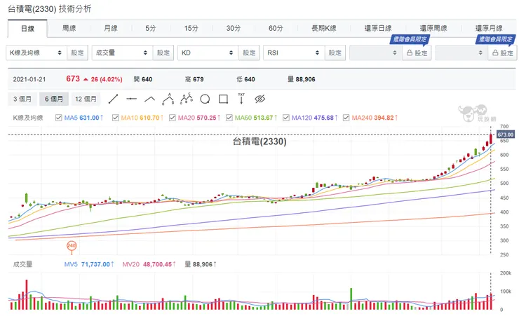 vocus｜新世代的創作平台