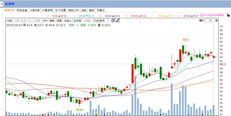 vocus|新世代的創作平台