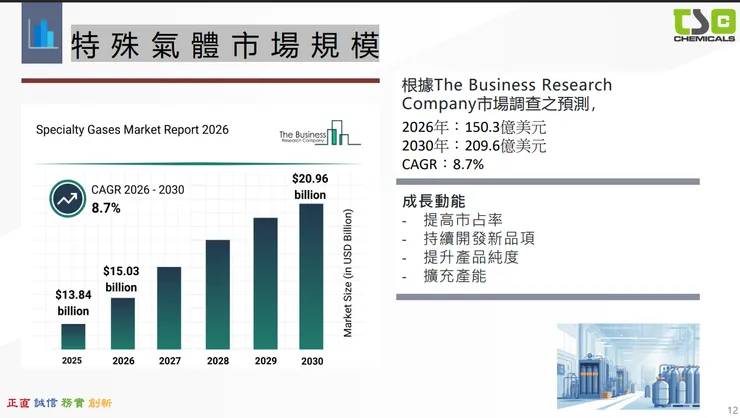 資料來源:2026.03法說會簡報