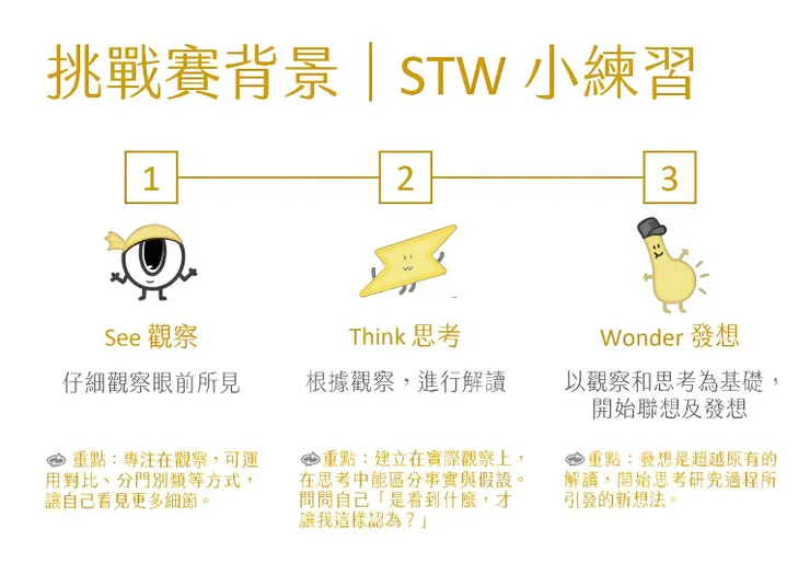 圖片來源：See Think Wonder 思考挑戰賽官網