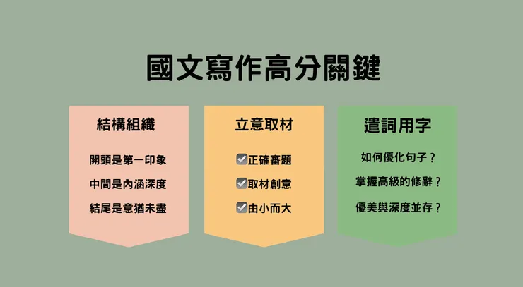 作文高分三大要點（圖/Quinn）
