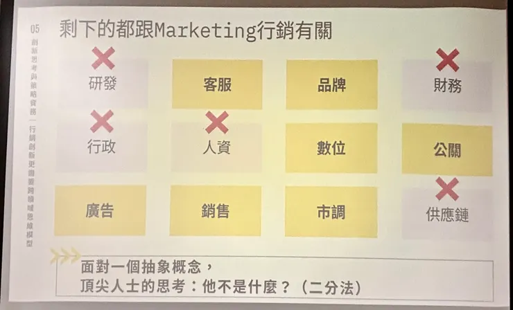 翻拍陶韻智教師的《創新思考與策略實務》課程簡報