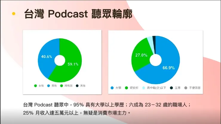 vocus｜新世代的創作平台