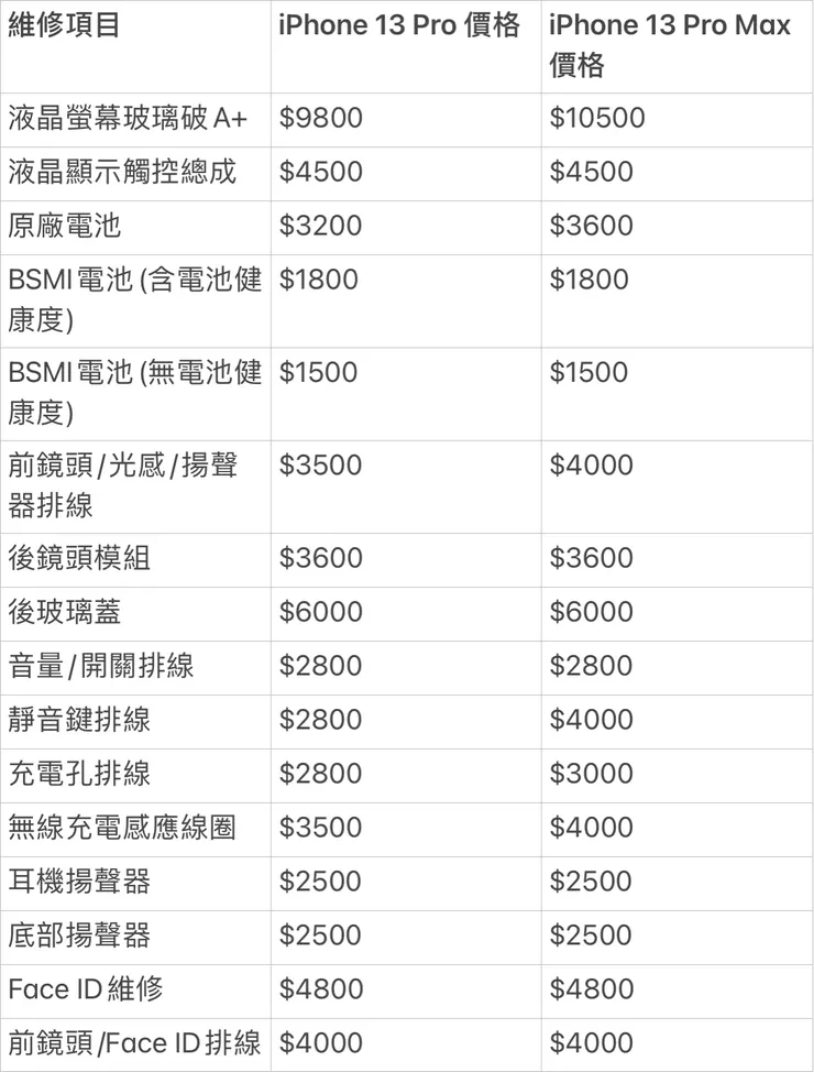 iPhone 13 Pro / 13 Pro Max 維修價格表