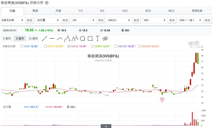vocus|新世代的創作平台