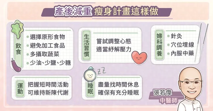 產後減重瘦身計畫