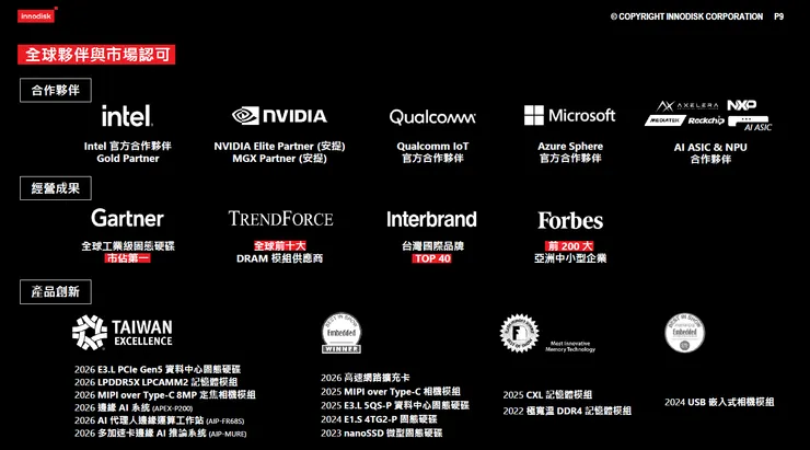 資料來源:2026.03法說會簡報